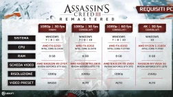 Immagine #13286 - Assassin's Creed III Remastered