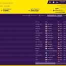 Immagine #13015 - Football Manager 2019