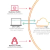 Cloudflare ritenuta responsabile dei siti pirata che fanno uso dei suoi servizi