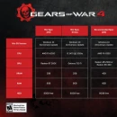 Immagine #6352 - Gears of War 4